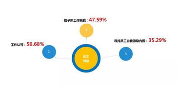 10個互聯網員工大數據 年輕化、愛跳槽等趨勢如何重塑職場生態